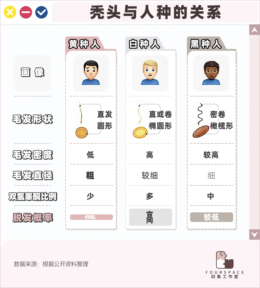 中國熬夜地圖,哪里的人最喜歡熬夜 中國人哪里人最容易禿?這9個省份的人注意了