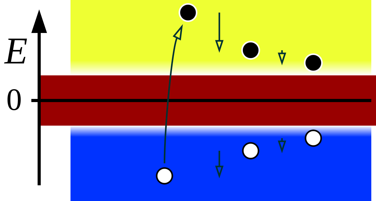 宇宙20｜宇宙應該“空無一物”，為什么卻有物質？反物質消失之謎