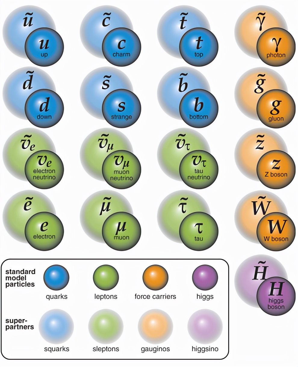 宇宙20｜宇宙應該“空無一物”，為什么卻有物質？反物質消失之謎