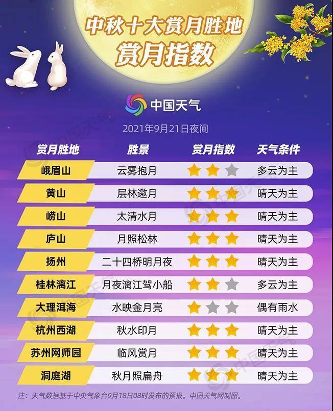 中秋賞月地圖出爐 中秋賞月地圖出爐!中秋當晚南京能見皓月當空
