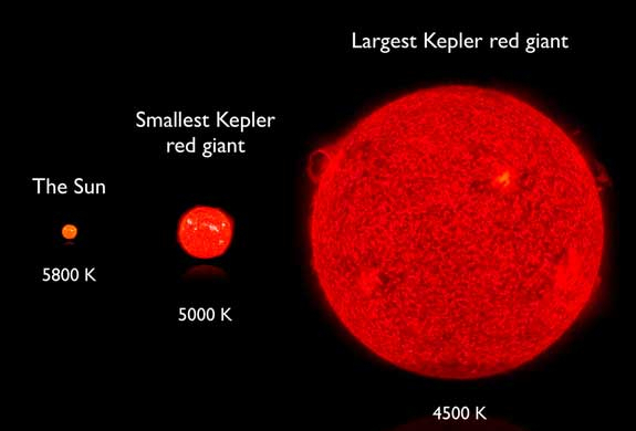 太陽(yáng)為什么會(huì)一直燃燒 太陽(yáng)為何能燃燒45億年的時(shí)間?未來(lái)的日子它將何去何從?