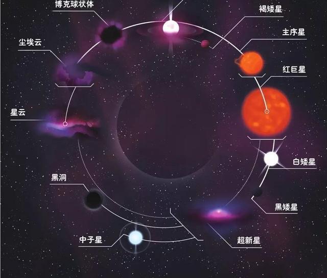 太陽(yáng)為什么會(huì)一直燃燒 太陽(yáng)為何能燃燒45億年的時(shí)間?未來(lái)的日子它將何去何從?