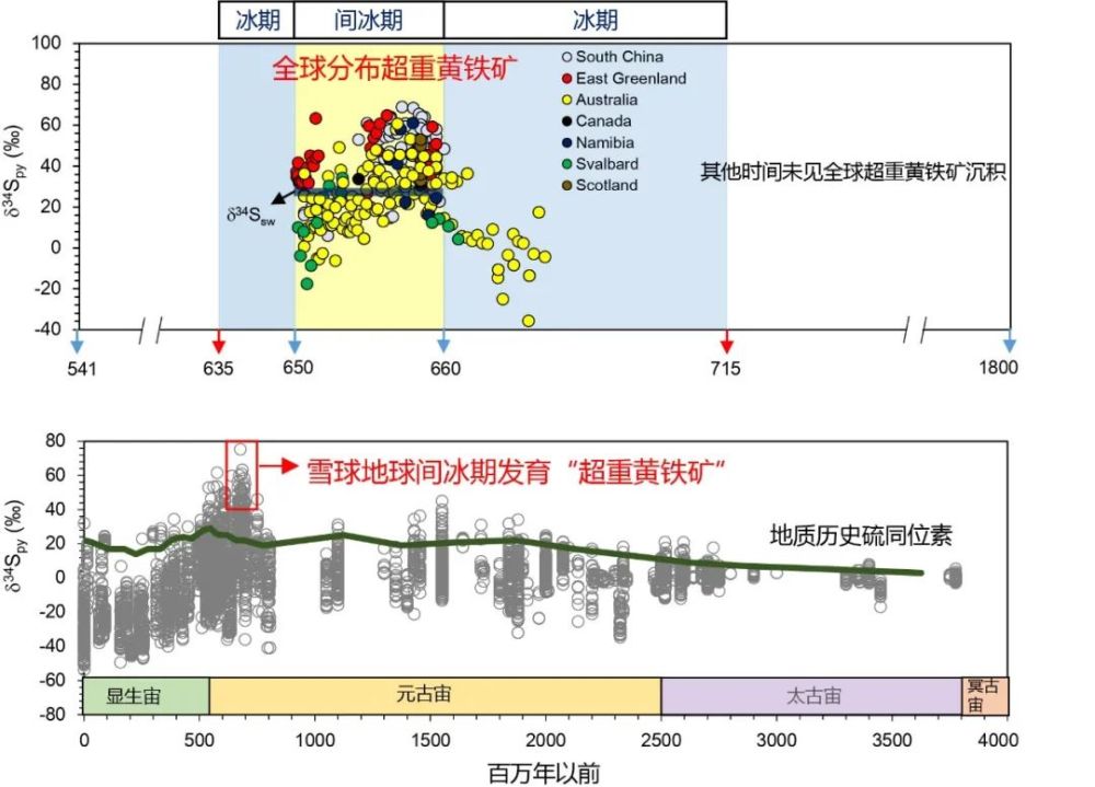 赤道附近喀麥隆罕見降雪！人類正處在大冰期中，全球變暖錯了？